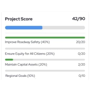 Project Score